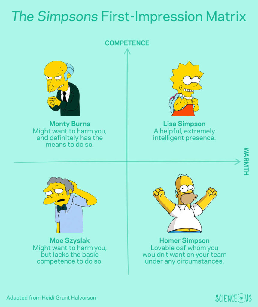 Simpsons Matrix